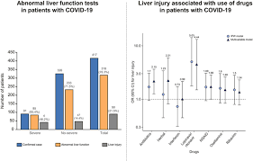 O sgpt test normal range. Covid 19 Abnormal Liver Function Tests Journal Of Hepatology