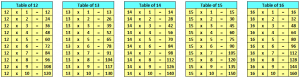 Our 20 x tables are configured over 4 a4 pages with 5 per numbers page. Multiplication Table 2 To 20 Maths Tables Multiplication Table Worksheets