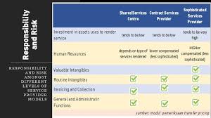 Check spelling or type a new query. Dasar Dasar Transfer Pricing Solusi Pajak
