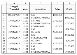 Membuat buku besar sebelum melakukan posting ke buku besar, terlebih dahulu perlu dilakukan pengelompokan rekening buku besar. 3 Cara Mudah Membuat Buku Besar Dengan Rumus Excel