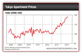 Tokyo Real Estate Buy Or Sell The Daily Reckoning