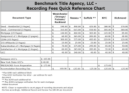 Recording Fee Benchmark Title Agency Llc