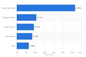 Most Popular Installed Mobile Analytics Software Development Kits Sdks Across Global Mobile Apps In 2017 Google T Global Mobile Mobile App Android Mobile App