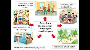 See more of tips mengeratkan hubungan suami isteri on facebook. Bina Ayat Suasana Di Halaman Rumah Dan Cara Cara Mengeratkan Hubungan Kekeluargaan Youtube