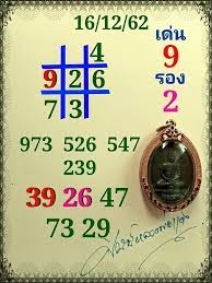 หวยศ ษย หลวงพ อแดง ภาพ สต กเกอร