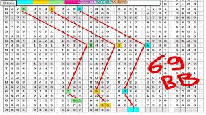 Juga tersedia paito warna hongkong serta data paito hongkong Prediksi Hk Jumat 21 Mei 2021 Paito Hk Rumus Hk