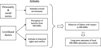 The Society For Conservation Biology