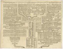 antique genealogy chart of jesus christ by chatelain 1732