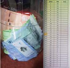 Menyimpan sebahagian daripada pendapatan yang diperoleh adalah langkah penting dalam pengurusan kewangan peribadi. Nak Disiplin Simpan Duit Ikut Cara Menabung Terbalik Ini Keluarga