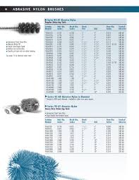 Page 18 Of Industrial Brushes Flex Hone Tools 2010