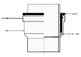 Add to list click to add item 8 x 8 cast iron saddle gasket to your list. Cast Iron Soil Pipe Fittings Handbook Chapter 2 Installation Of Cast Iron Soil Pipe And Fittings