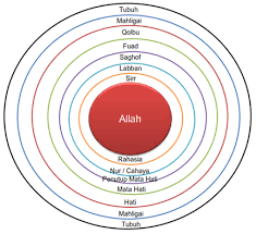 Mengenal Allah Mengenal Diri Mengenal Allah Allah Rohani Tuhan