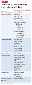 Pin On Pharmacy School Helpful Guides