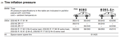 Tire Inflation Thread What Pressure Should My Tires Be