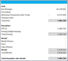 We did not find results for: Cara Asik Buat Laporan Keuangan Sekolah Swasta Excel Sekolah Swasta Keuangan Laporan Keuangan