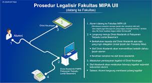 Maybe you would like to learn more about one of these? Legalisir Fakultas Matematika Dan Ilmu Pengetahuan Alam Yogyakarta