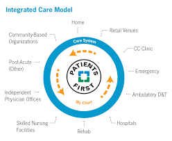 healthcare transformation 2017 cleveland clinic