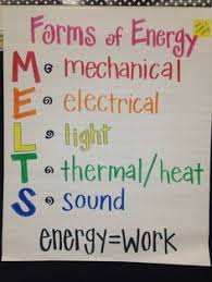 482 Best Teaching Science Images Teaching Science Science