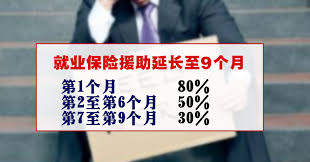 See more of 勞工保險局 on facebook. å°±ä¸šä¿é™©æ´åŠ©å»¶é•¿è‡³9ä¸ªæœˆ æœ€é«˜å¯èŽ·å¾—80 çš„è–ªé‡' Winrayland