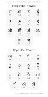 The korean alphabet, known as hangul in south korea and chosŏn'gŭl in north korea, is a writing system for the korean language created by king sejong the . Free Nepali Alphabet Chart With Complete Nepali Vowels Nepali Consonants Nepali Number Nepali Special Characters