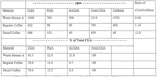 Feb 26, 2020 · coffee still has potential risks, mostly due to its high caffeine content. Folgers Coffee Label Shefalitayal