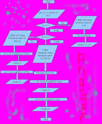 We did not find results for: Flowchart Diskriminan Aedsan 4n993r