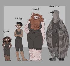 Canadian Witch Today I Made A Size Chart Instead Of Being Chart of size comparisons for various main characters i dm for in my d&d universe. today i made a size chart instead of