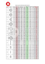 05.03.2018 · grila de salarizare in sanatate pe 2018 este prezentata in anexa 2 la legea salarizarii unitare si include incadrarea salariilor pe diferite titulaturi medicale. Cu Cat Cresc Salariile In SÄnÄtate Èi AsistenÈÄ SocialÄ Sanitas ConstanÈa