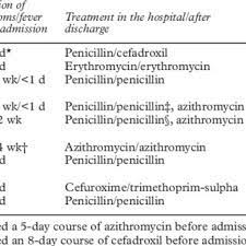 Pdf Streptococcus Pneumoniae And Mycoplasma Pneumoniae Coinfection In Community Acquired Pneumonia