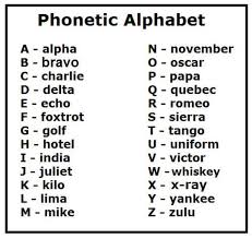 Phonetic alphabet and morse chart. U Army Alphabet Thabyan Com
