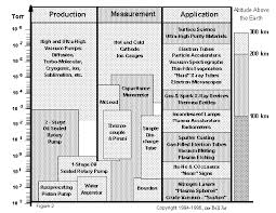 Sams Laser Faq Vacuum Technology For Home Built Gas Lasers
