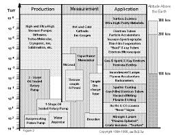 Sams Laser Faq Vacuum Technology For Home Built Gas Lasers