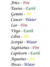 Zodiac Elements Zodiac Signs Zodiac Signs Chart Zodiac