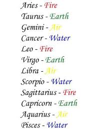 zodiac elements zodiac signs zodiac signs chart zodiac