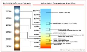 Image Result For Led Color Chart Strip Lighting Led