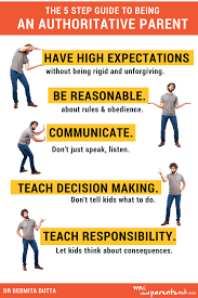 Within attachment theory, attachment means an affectional bond or tie between an individual and an attachment figure (usually a caregiver). 5 Parenting Styles The Ultimate Guide To Interacting With Your Kids While Remaining Sane Letters About Life