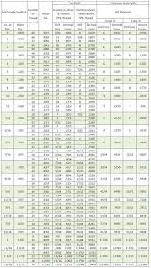 Tap Drill Chart Tap Drill Chart Metric Tap Drill Chart