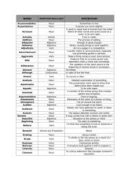 Adjectives are words that describe or modify another person or thing in the sentence. Bbc Spelling List 1