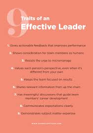 How To Be An Effective Leader According To Google Leadership Coaching Leadership Inspiration Business Leadership