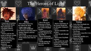Kingdom Hearts Tumblr Kingdom Hearts Kingdom Hearts Funny Kingdom Hearts Meme