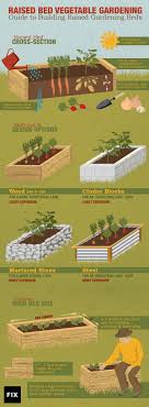 We did not find results for: A Guide To Building Raised Gardening Beds Fix Com