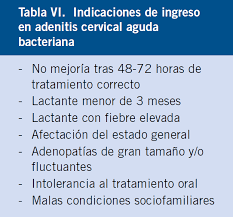 We did not find results for: Adenitis Cervical