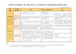 Include (or exclude) self posts. åœ‹ç«‹åŸºéš†å•†å·¥