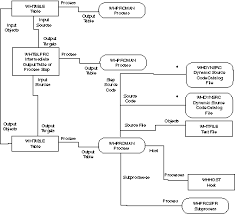 Surprising Flow Chart Of Warehouse Process Sales Department