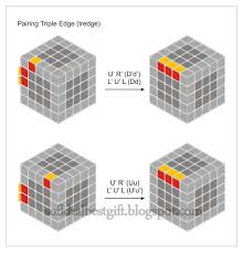 Tips cara menyelesaikan rubik di bawah 20 detik. Cara Cepat Menyelesaikan Rubik 4x4 Klix Rubik