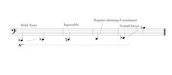 Types Of Trombone Wikiwand