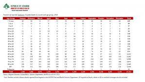 Enter site url, to get website worth and complex seo analysis website: Hospital Based Cause Of Death Statistics