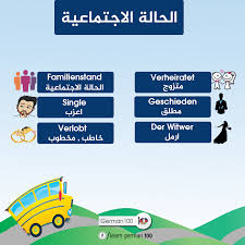 امتحان B1 لـ اللغة الالمانية القسم الشفهي التعريف بالنفس تعلم اللغة الالمانية 100