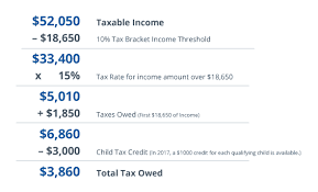 Tax Exemptions Deductions And Credits Explained Taxact Blog