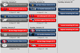 Nfl Playoff Schedule 2014 Dates And Times Of All Divisional